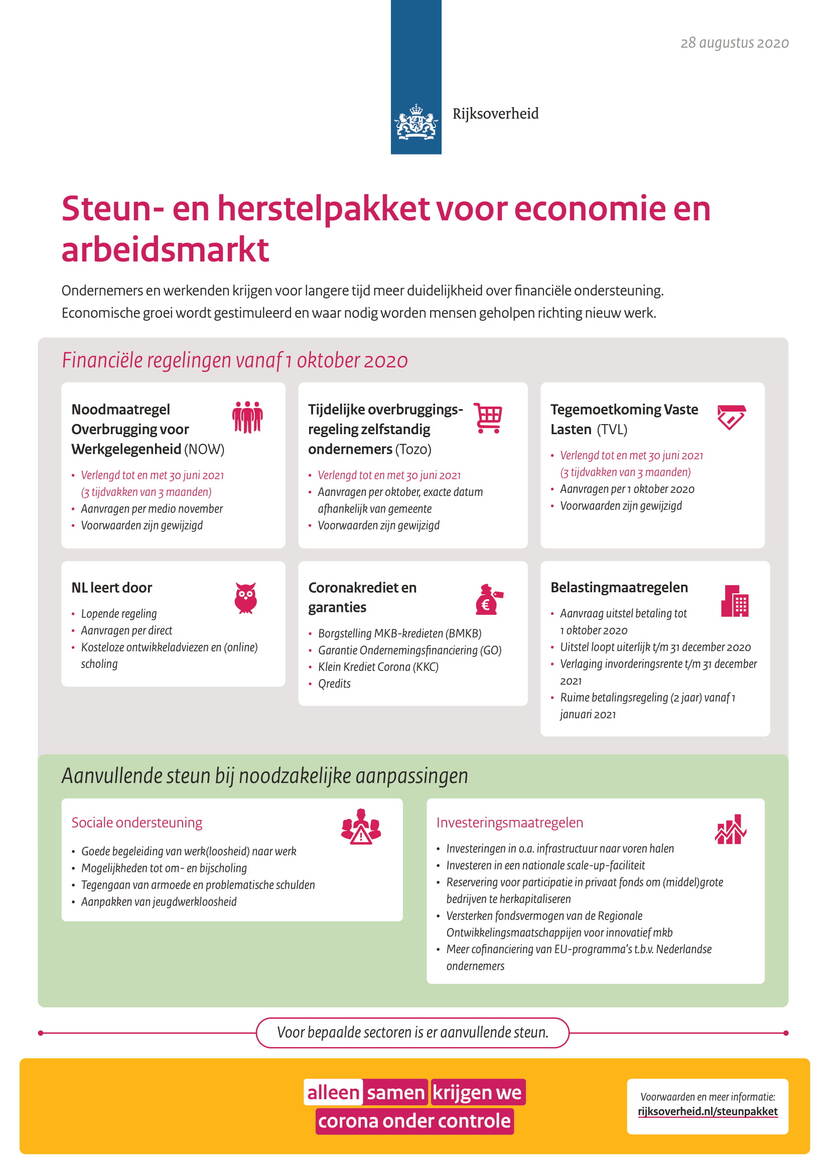 Infographic steun- en herstelpakket voor economie en arbeidsmarkt